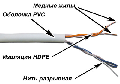 Кабель TWT UTP, 2 пары, Кат.5e, PVC, 500 метров, серый